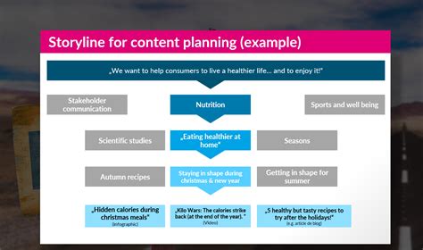 storyline meaning and example|STORYLINE definition and meaning .